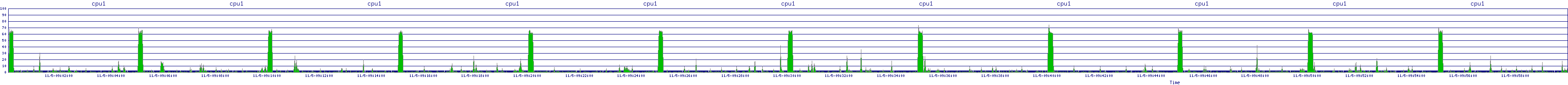 /2025/11/05/09/cpu1.png