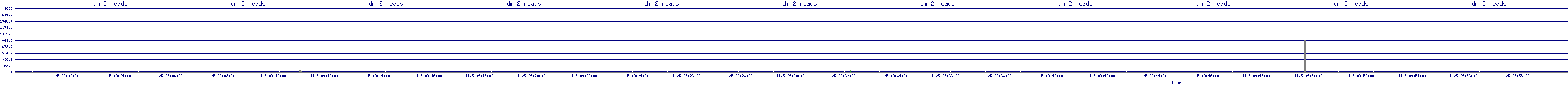 /2025/11/05/09/dm_2_reads.png