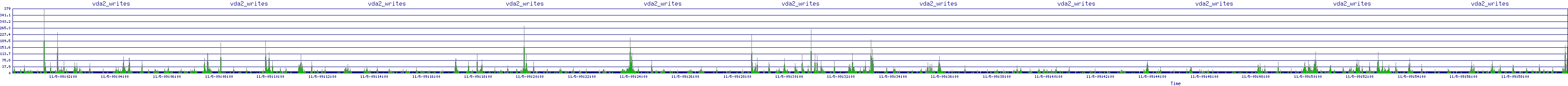 /2025/11/05/09/vda2_writes.png