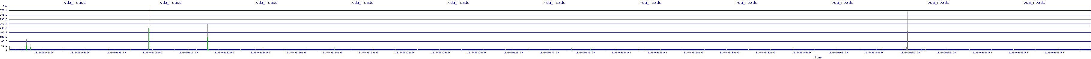 /2025/11/05/09/vda_reads.png