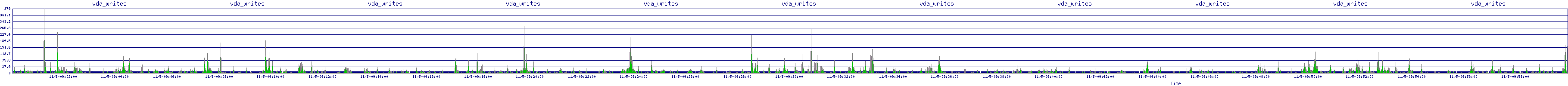 /2025/11/05/09/vda_writes.png