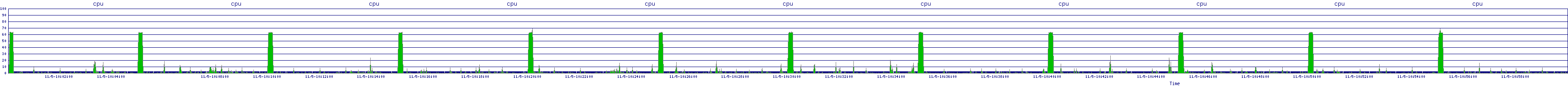 /2025/11/05/10/cpu.png