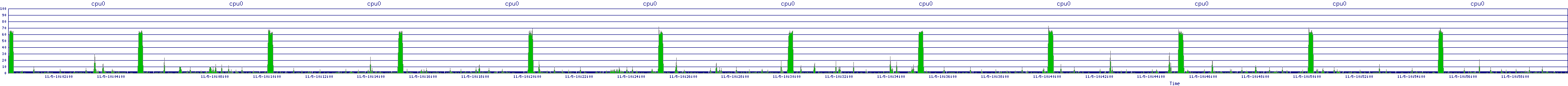 /2025/11/05/10/cpu0.png