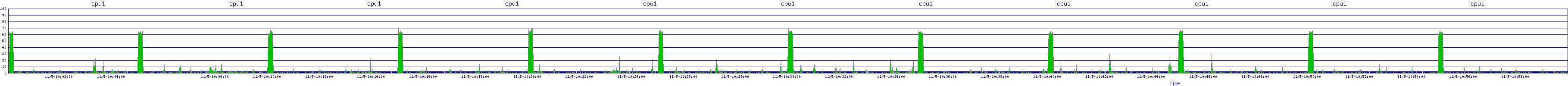 /2025/11/05/10/cpu1.png