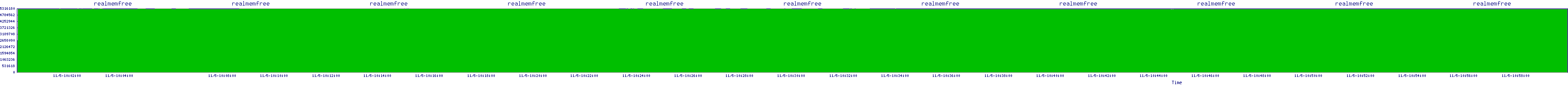 /2025/11/05/10/realmemfree.png