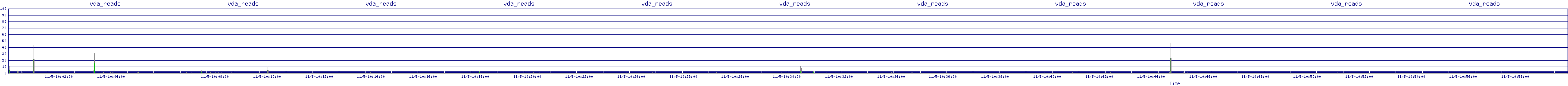 /2025/11/05/10/vda_reads.png