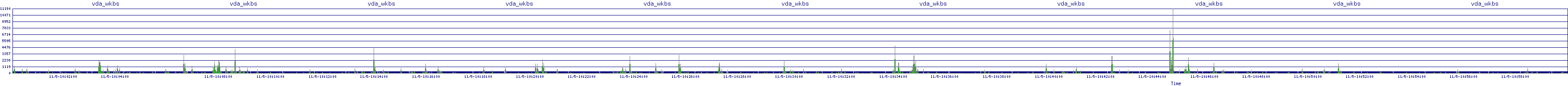 /2025/11/05/10/vda_wkbs.png