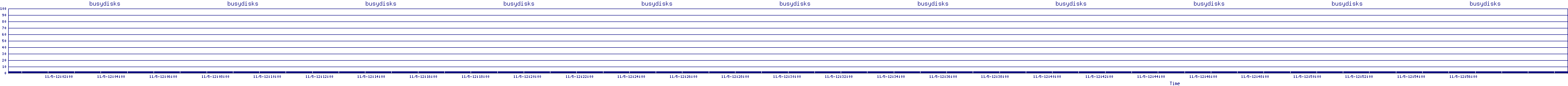 /2025/11/05/12/busydisks.png
