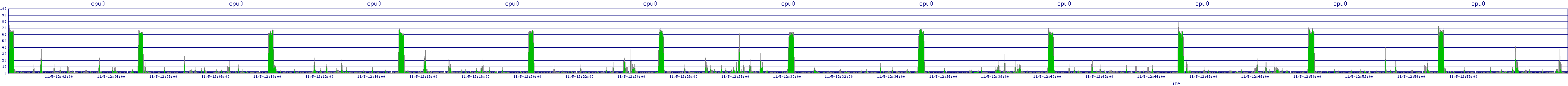 /2025/11/05/12/cpu0.png