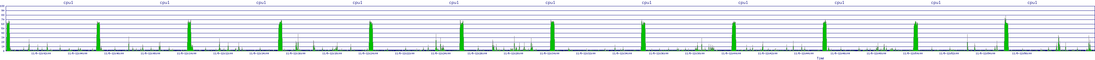 /2025/11/05/12/cpu1.png