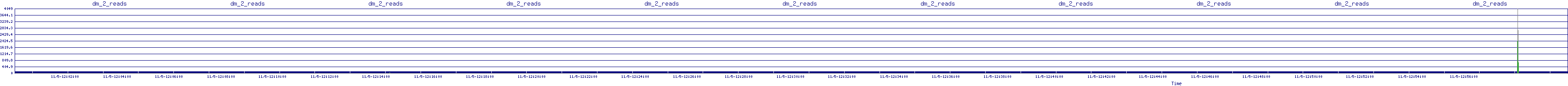 /2025/11/05/12/dm_2_reads.png