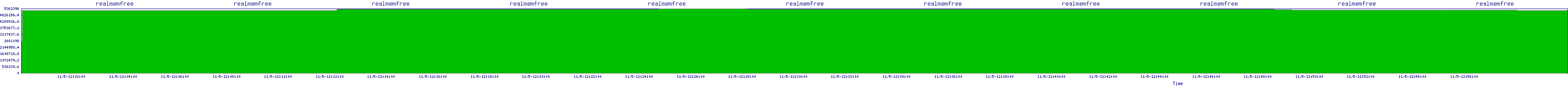 /2025/11/05/12/realmemfree.png