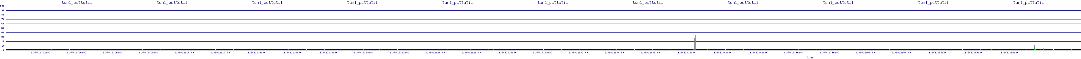 /2025/11/05/12/tun1_pcttutil.png