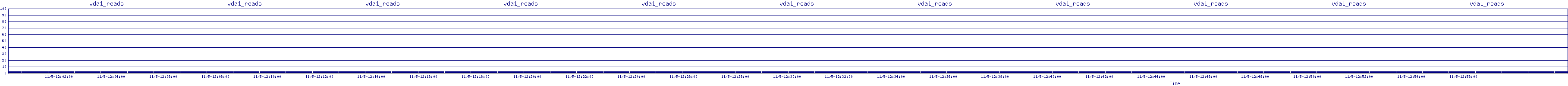 /2025/11/05/12/vda1_reads.png