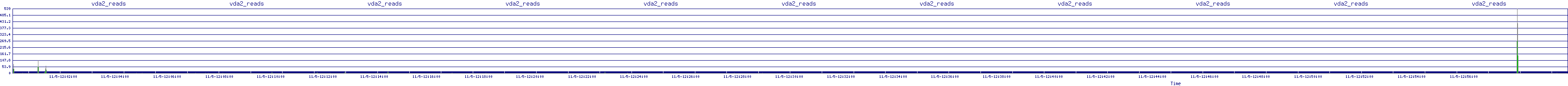 /2025/11/05/12/vda2_reads.png