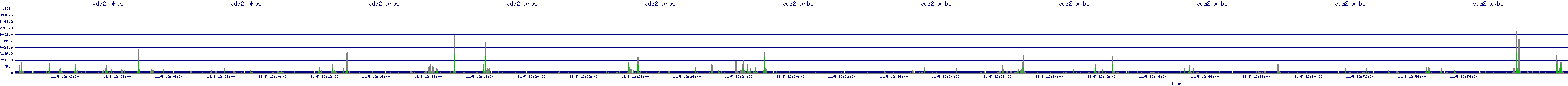 /2025/11/05/12/vda2_wkbs.png