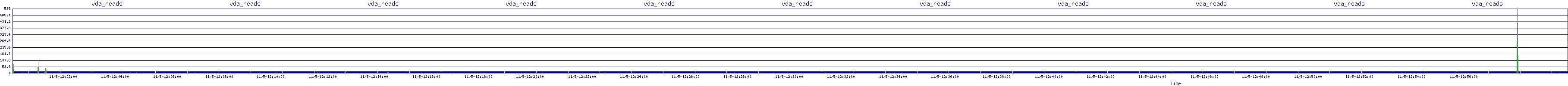 /2025/11/05/12/vda_reads.png