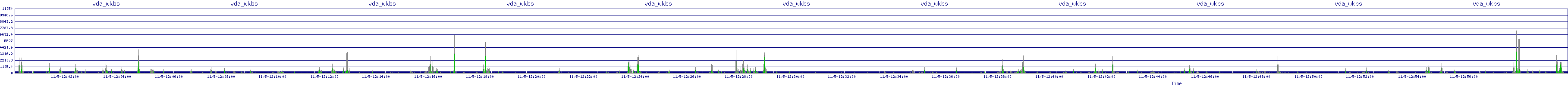 /2025/11/05/12/vda_wkbs.png