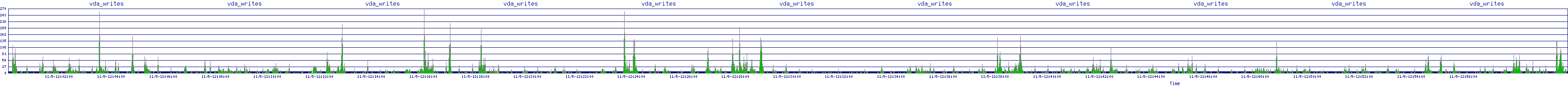 /2025/11/05/12/vda_writes.png