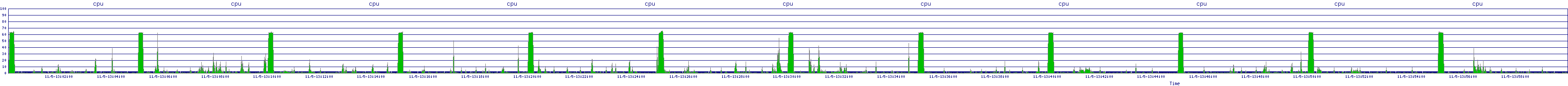/2025/11/05/13/cpu.png