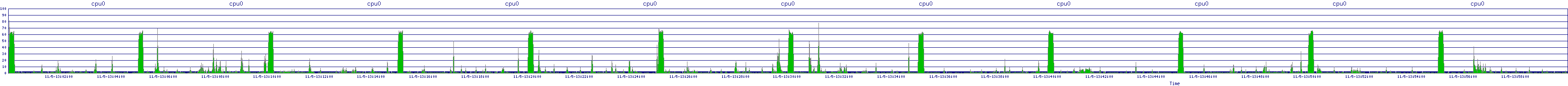 /2025/11/05/13/cpu0.png