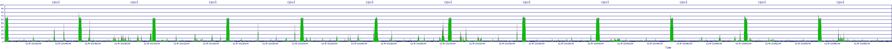 /2025/11/05/13/cpu1.png