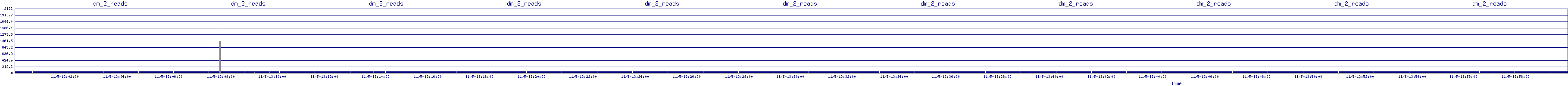 /2025/11/05/13/dm_2_reads.png