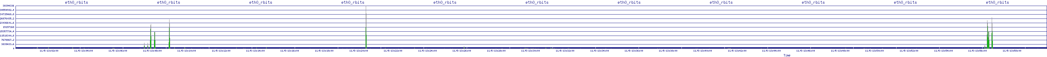 /2025/11/05/13/eth0_rbits.png