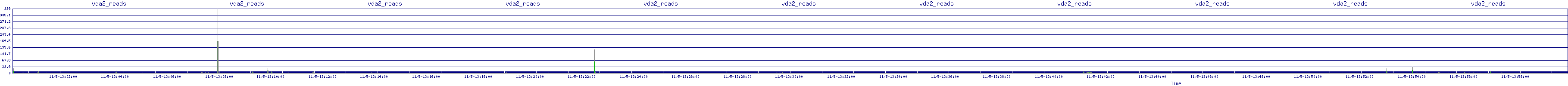 /2025/11/05/13/vda2_reads.png