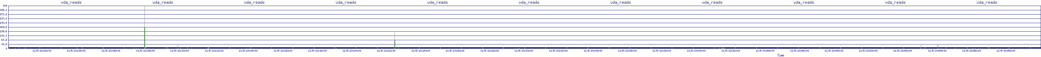 /2025/11/05/13/vda_reads.png