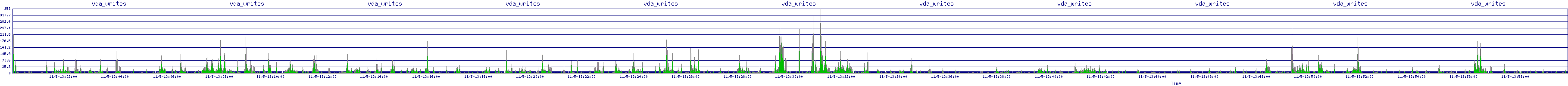 /2025/11/05/13/vda_writes.png