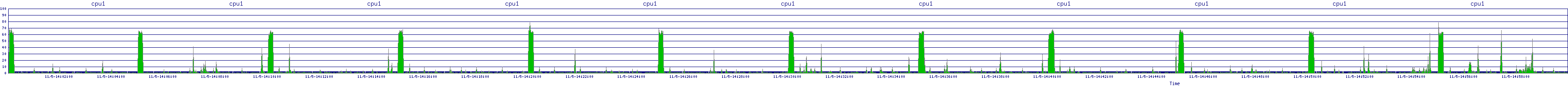 /2025/11/05/14/cpu1.png