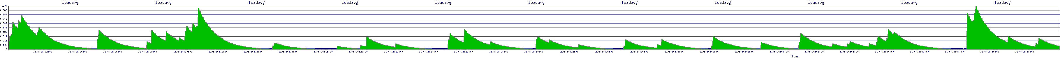 /2025/11/05/14/loadavg.png