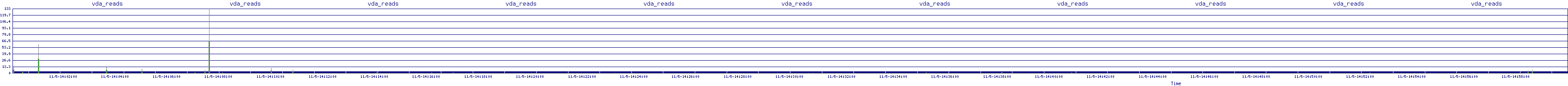 /2025/11/05/14/vda_reads.png