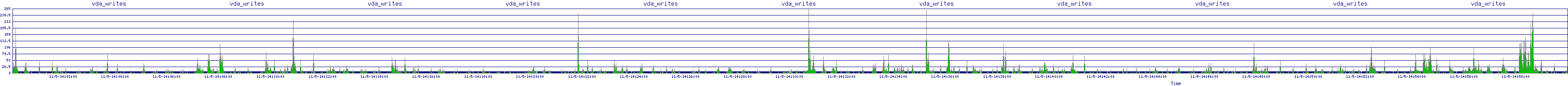/2025/11/05/14/vda_writes.png