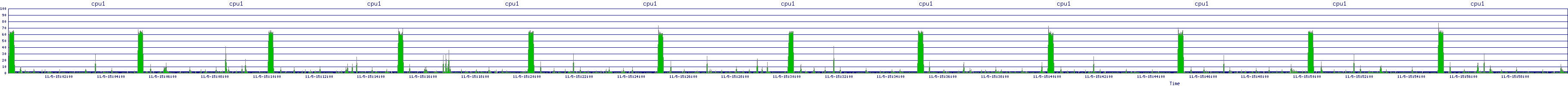 /2025/11/05/15/cpu1.png