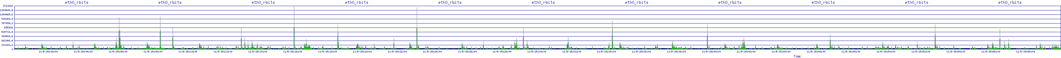 /2025/11/05/15/eth0_rbits.png