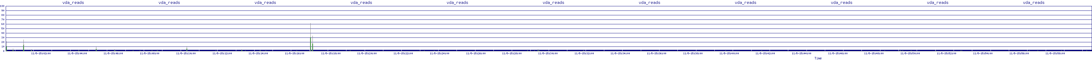 /2025/11/05/15/vda_reads.png