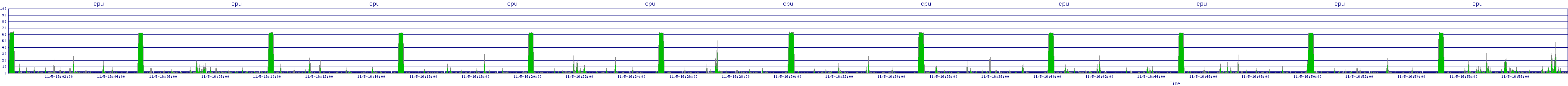 /2025/11/05/16/cpu.png