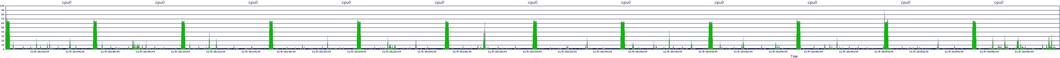 /2025/11/05/16/cpu0.png