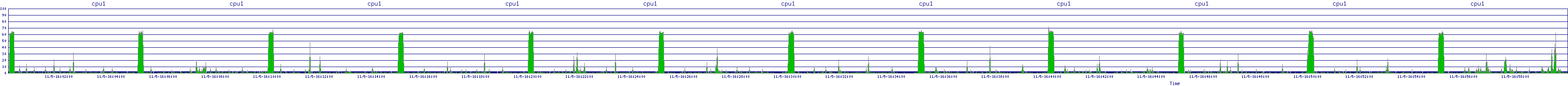 /2025/11/05/16/cpu1.png