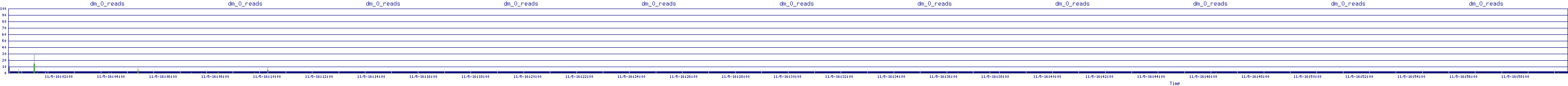 /2025/11/05/16/dm_0_reads.png