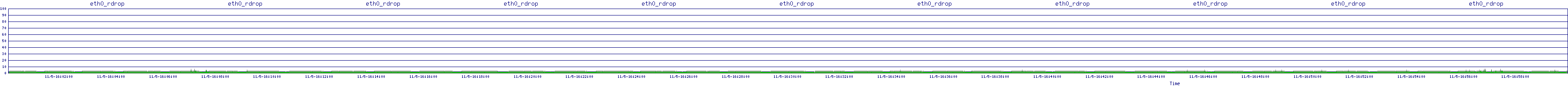 /2025/11/05/16/eth0_rdrop.png