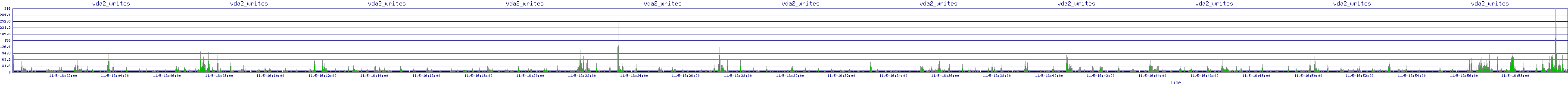 /2025/11/05/16/vda2_writes.png