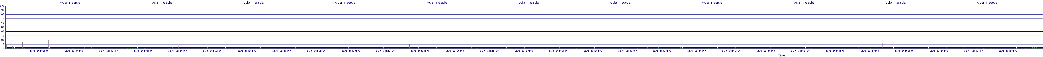 /2025/11/05/16/vda_reads.png
