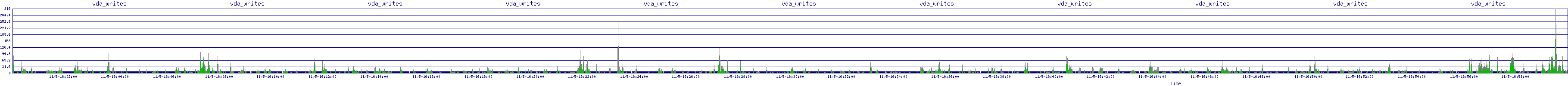 /2025/11/05/16/vda_writes.png