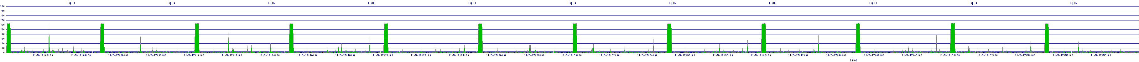 /2025/11/05/17/cpu.png