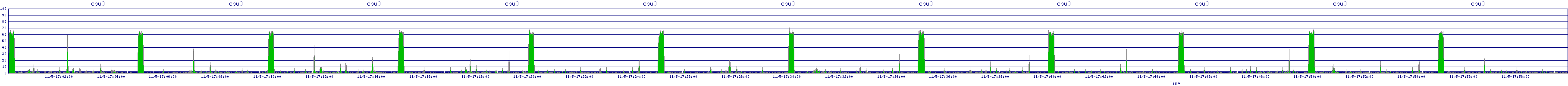 /2025/11/05/17/cpu0.png