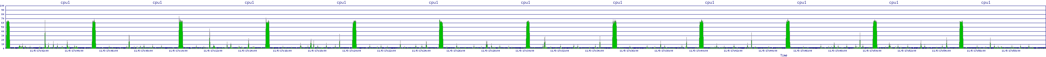 /2025/11/05/17/cpu1.png