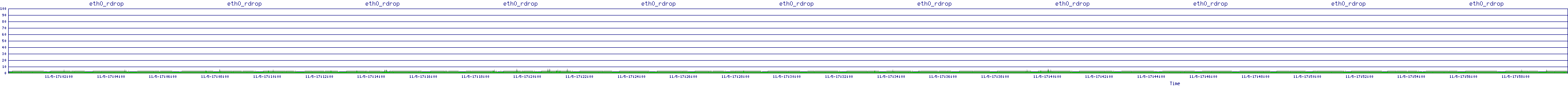 /2025/11/05/17/eth0_rdrop.png
